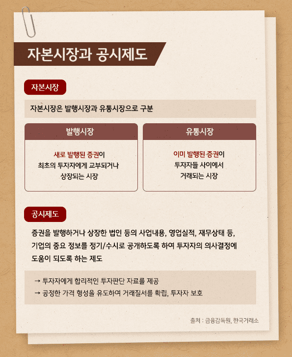 자본시장은 '발행시장'과 '유통시장'으로 구분되며, '공시제도'를 통해 투자자에게 합리적인 투자 판단 자료를 제공.
